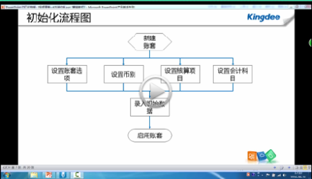 金蝶kis迷你版视频教程金蝶软件入门教程